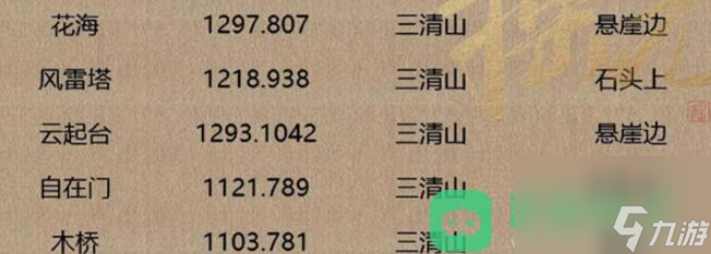 人间词话全地图坐标一览_逆水寒手游人间词话坐标