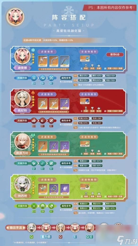 《原神》3.8版迪奥娜阵容推荐