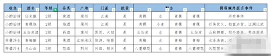江湖悠悠食谱配方有哪些江湖悠悠食谱大全