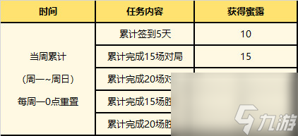 LOL夏日甜蜜奇旅活动(免费领)改名卡攻略 英雄联盟夏日甜蜜奇旅怎么兑换改名卡