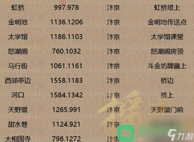 人间词话全地图坐标一览_逆水寒手游人间词话坐标
