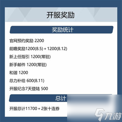 蔚蓝档案青辉石获得方法介绍