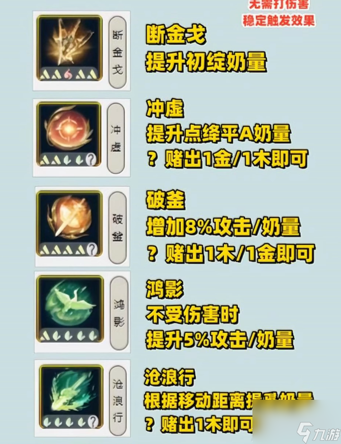 逆水寒手游素问毕业内功攻略
