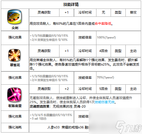 第七史诗无神论者丽迪卡好用吗 第七史诗月光英雄无神论者丽迪卡介绍