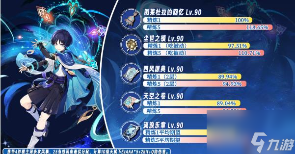 《原神》图莱杜拉的回忆值得抽吗 流浪者专武强度分析及抽取建议