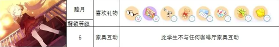 蔚蓝档案角色喜欢什么礼物-蔚蓝档案角色礼物喜好