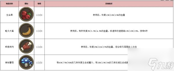 古荒遺跡秘境道具有哪些 古荒遺跡秘境道具圖鑒一覽