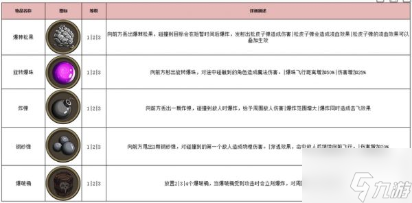 古荒遗迹秘境道具有哪些 古荒遗迹秘境道具图鉴一览