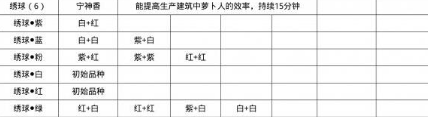 桃源深处有人家蓝色绣球培育方法介绍