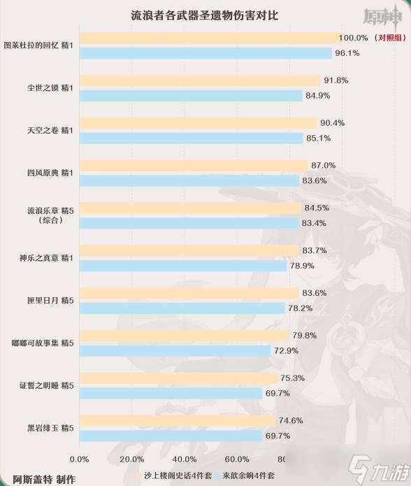 《原神》流浪者用什么武器好 流浪者散兵武器推薦選擇攻略