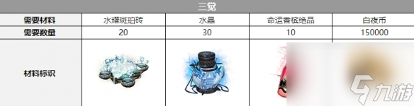 白夜极光艾尔戈丝觉醒材料汇总-白夜极光艾尔戈丝觉醒需要哪些材料