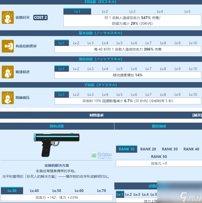 蔚蓝档案室笠朱音如何