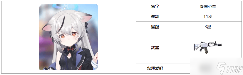 蔚蓝档案心奈怎么样-心奈角色介绍一览