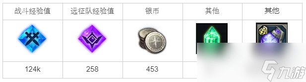 命運方舟陷入絕望的山脈任務(wù)攻略