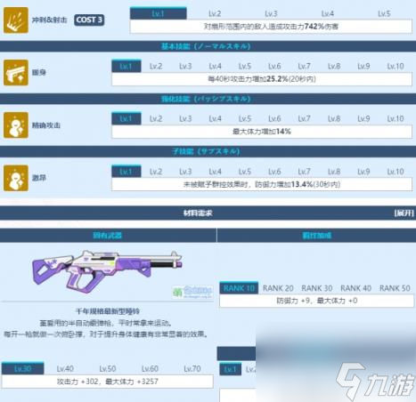 蔚蓝档案乙花堇怎么样 乙花堇图鉴介绍