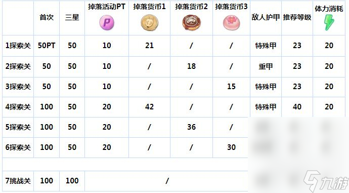 《蔚蓝档案》全学生掉落加成详情