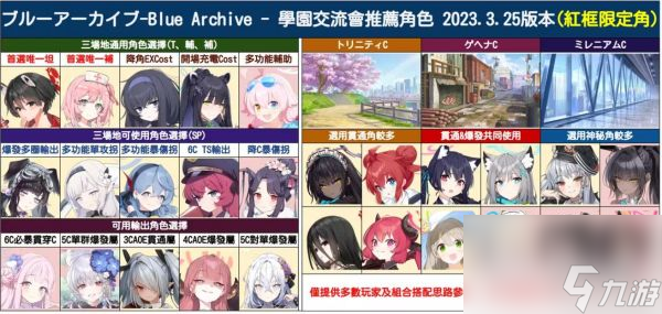 蔚蓝档案学园交流会副本角色指南