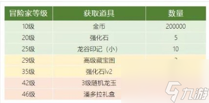 龍之谷2手游新服禮包兌換碼福利領(lǐng)取攻略