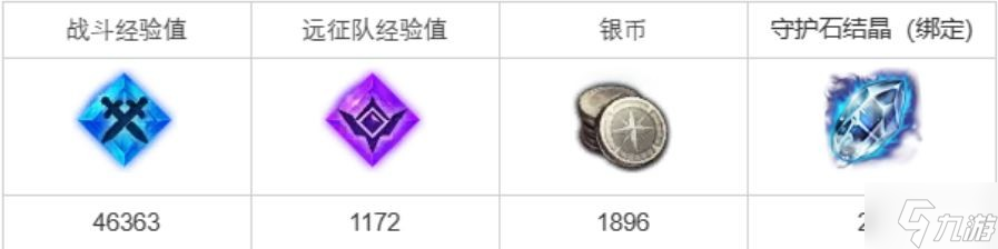 《命运方舟》加深的忧虑任务怎么完成？加深的忧虑任务攻略大放送