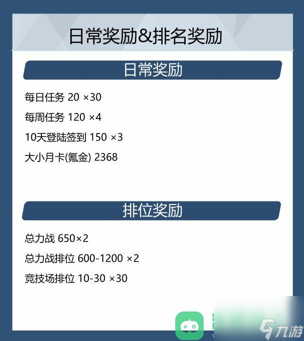 青輝石獲得方法介紹_蔚藍(lán)檔案青輝石怎么獲得