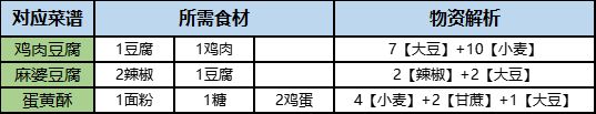 桃源深处有人家博物山玩法攻略