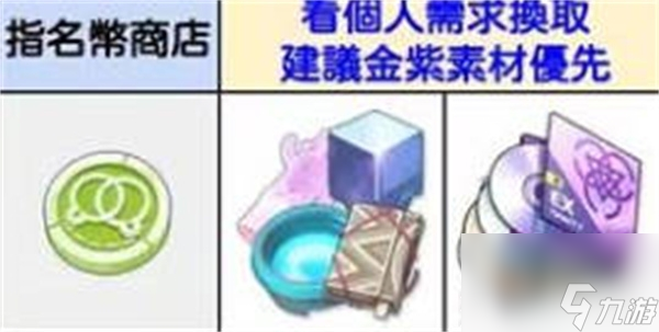 蔚蓝档案商店兑换建议介绍