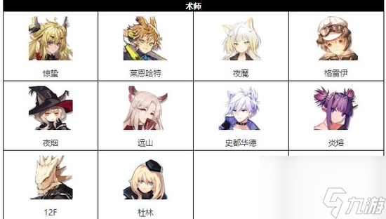 明日方舟干员图鉴 明日方舟(arknights)干员图鉴wiki大全2023
