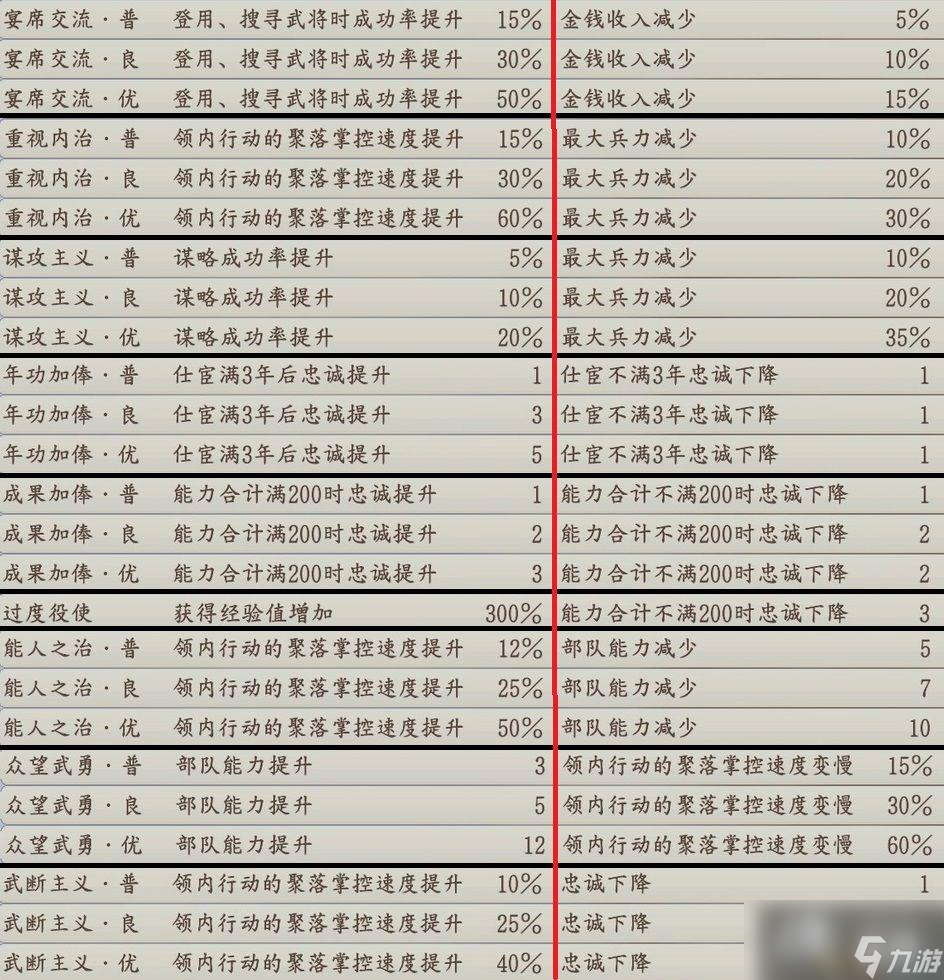 《信长之野望：新生》威力加强版攻略 新特性政策家宰攻城战解析
