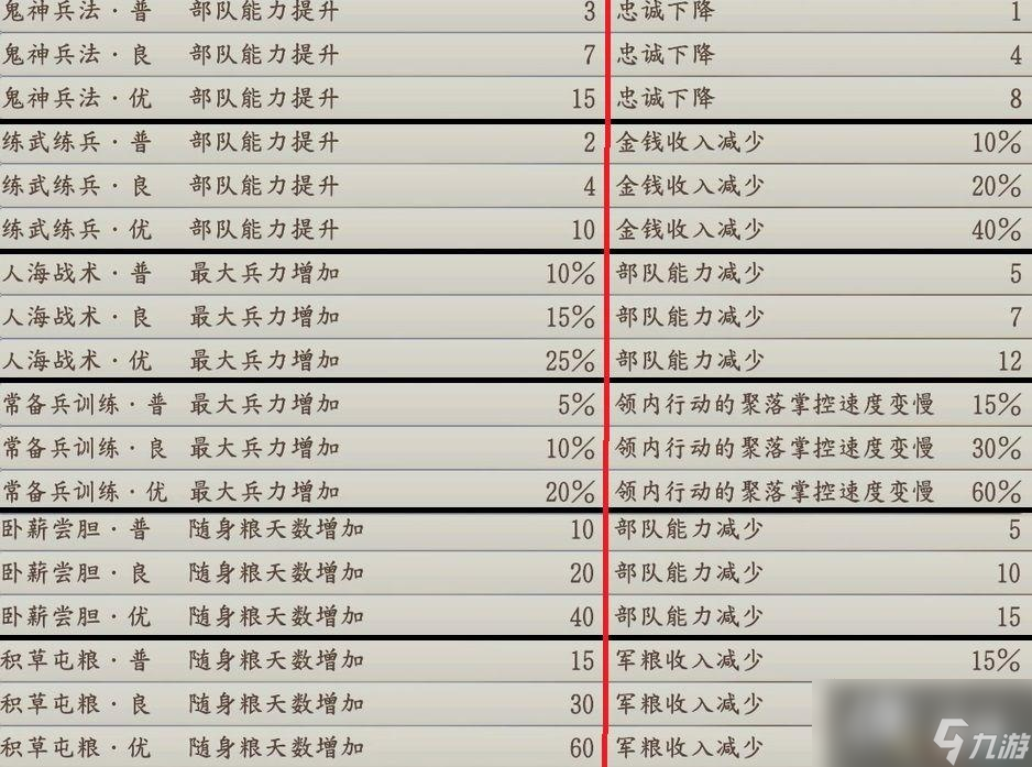 《信长之野望：新生》威力加强版攻略 新特性政策家宰攻城战解析