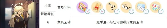 蔚蓝档案角色喜欢什么礼物-蔚蓝档案角色礼物喜好