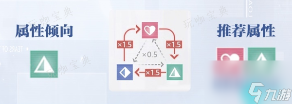 《未定事件簿》第二章线索、庭审攻略
