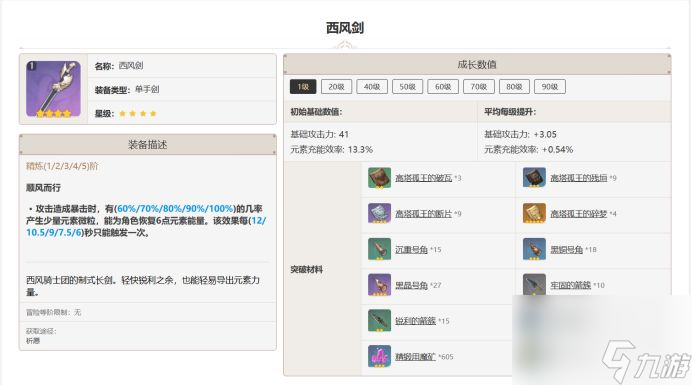 原神西風(fēng)劍適合哪個角色 西風(fēng)劍90級屬性面板