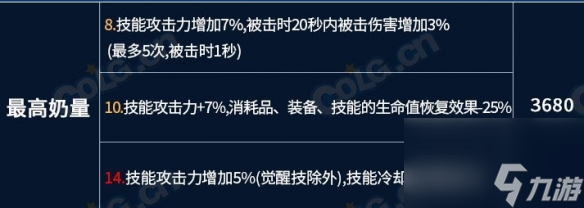 《地下城与勇士》龙焰武器第三词条怎么选？ 龙焰武器第三词条全流派选择攻略