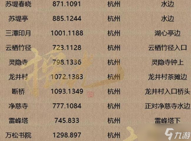 逆水寒手游人间词话坐标