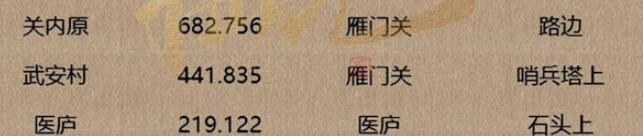 人间词话全地图坐标一览_逆水寒手游人间词话坐标