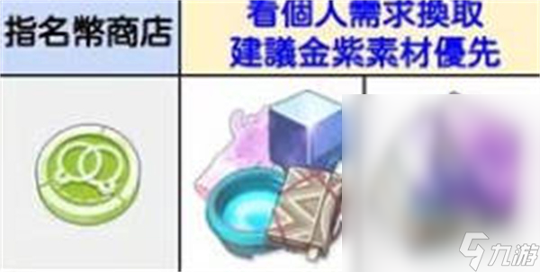 《蔚蓝档案》商店兑换建议介绍