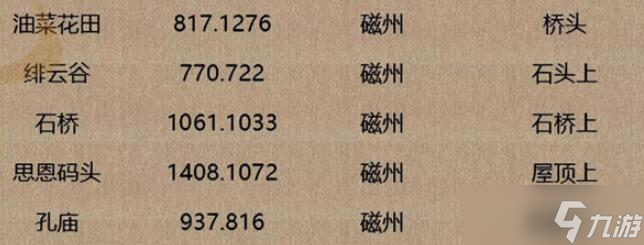 逆水寒手游人间词话坐标
