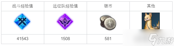 《命运方舟》洛恒戴尔的研究任务怎么做？洛恒戴尔的研究任务攻略