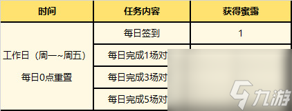 LOL夏日甜蜜奇旅活动(免费领)改名卡攻略 英雄联盟夏日甜蜜奇旅怎么兑换改名卡