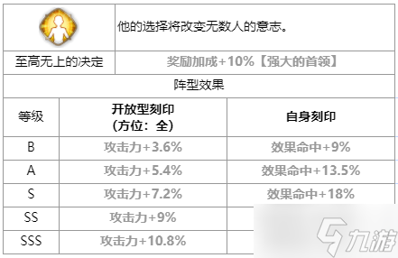 第七史诗智武怎么样