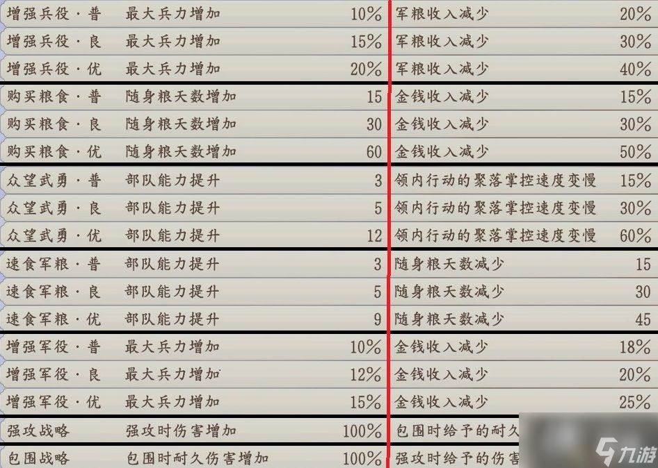 《信長之野望：新生》威力加強版攻略 新特性政策家宰攻城戰(zhàn)解析