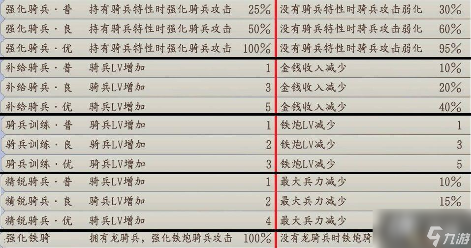 《信長之野望：新生》威力加強版攻略 新特性政策家宰攻城戰(zhàn)解析