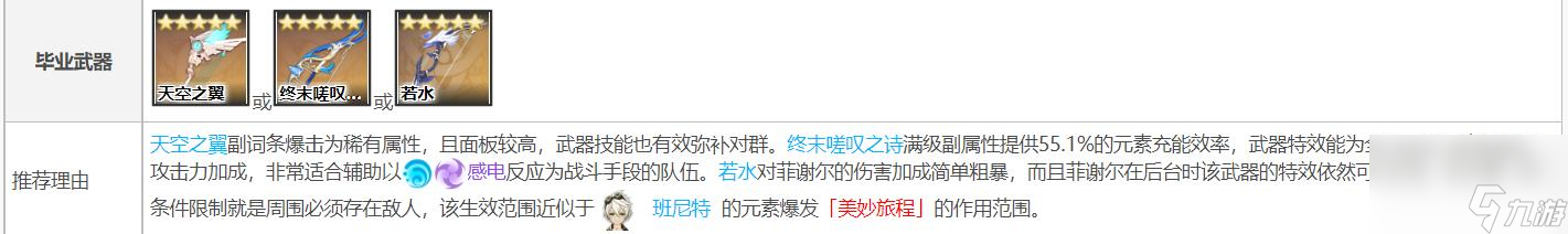 原神2.8菲谢尔武器推荐排行什么样？ （原神2.8幽夜华尔兹）