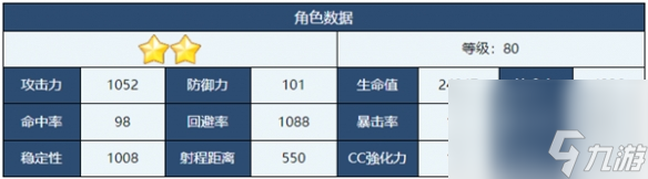 《蔚蓝档案》佳代子角色详解