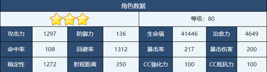 蔚藍(lán)檔案宮子角色介紹