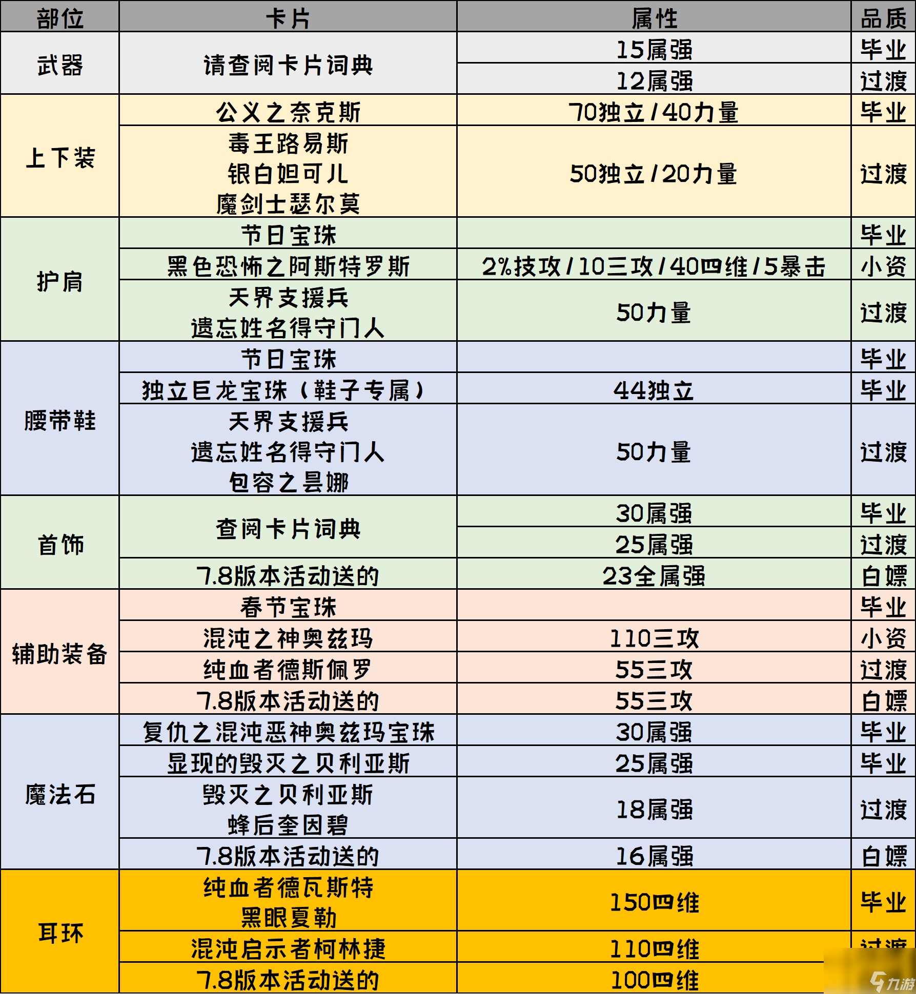 dnf女鬼加点图片女鬼剑第五转职刃影职业百科