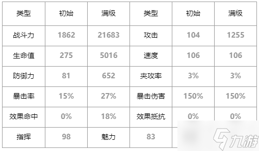 第七史诗智武怎么样