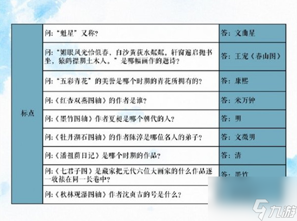 奇迹暖暖学堂策问答案全一览，学堂策问活动题目答案汇总