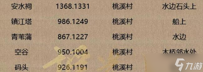 逆水寒手游人间词话坐标
