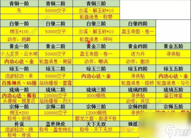 逆水寒手游3v3段位怎么玩 逆水寒手游3v3玩法及段位奖励一览